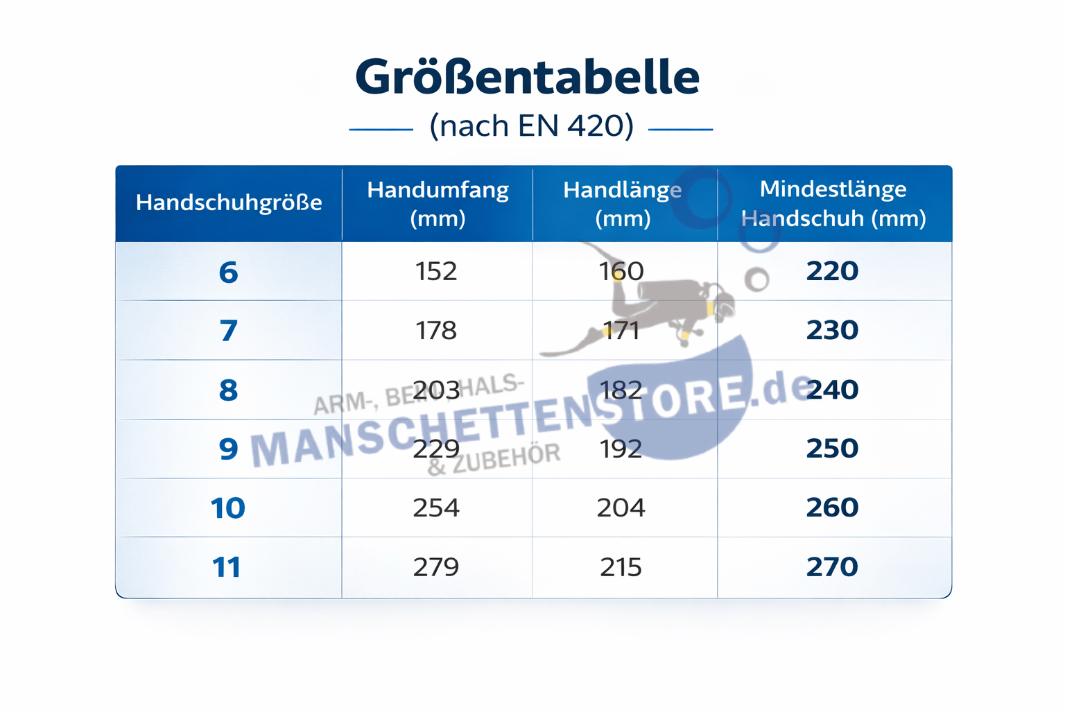 Showa 660 Chemikalienschutzhandschuhe PVC – Ölbeständig, Säurefest, Industrie 9/L 60 Paare